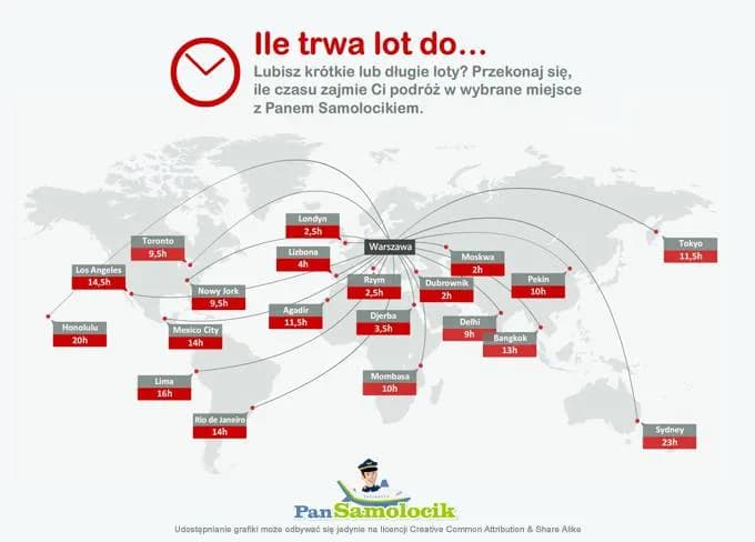 Ile trwa lot z Warszawy do Toronto? Zaskakujące fakty o czasie lotu